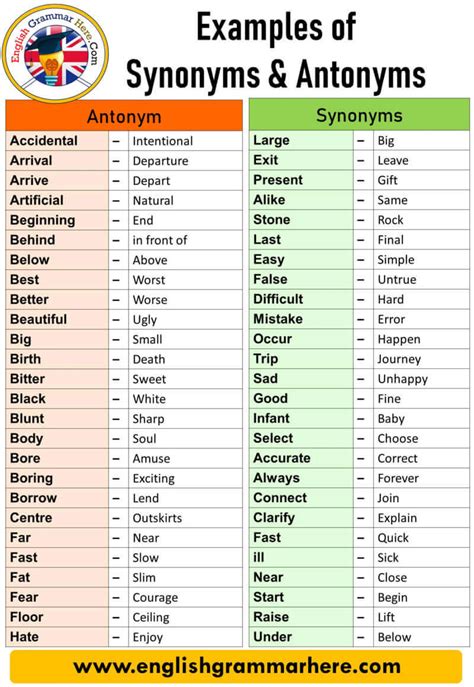 dejt synonym|Synonyms and Antonyms of Words 